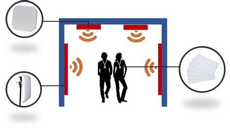 rfid tracking for employees